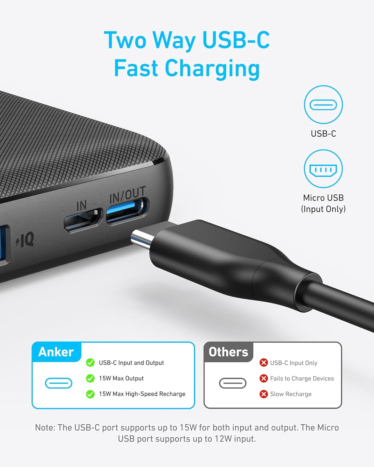 Anker PowerCore Slim 10000 Power Bank