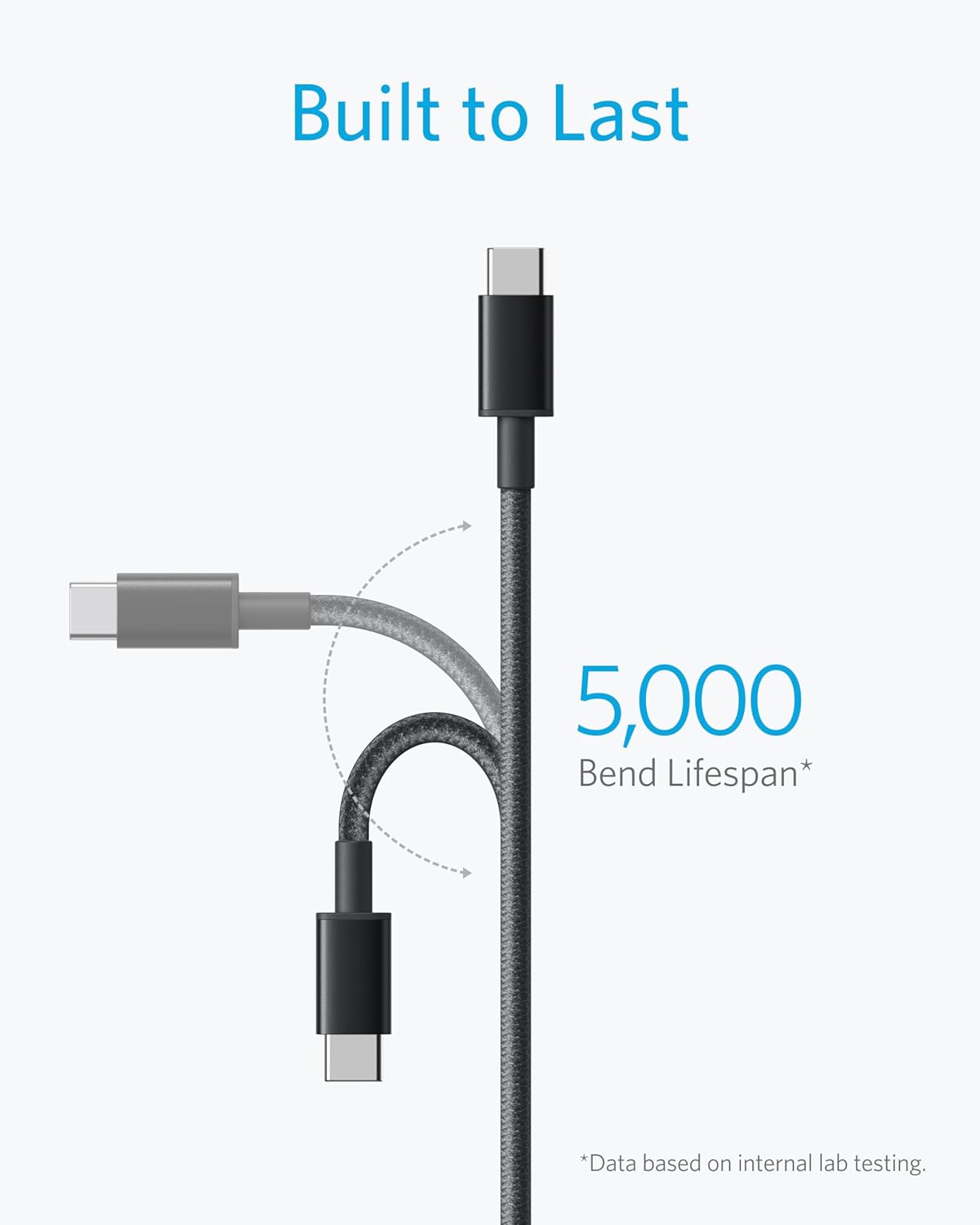 Anker USB C to USB C Cable, 60W Fast Charging Cable