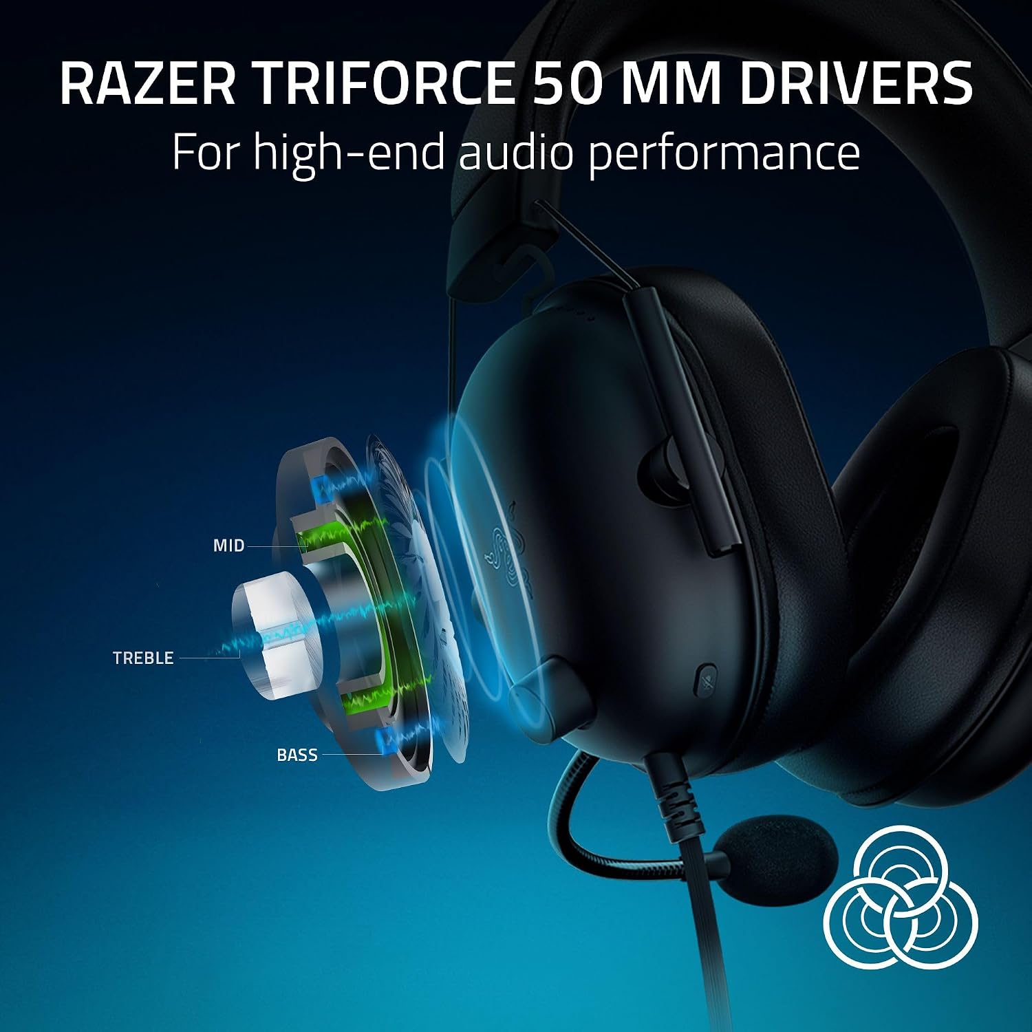 Razer BlackShark V2 X Wired PlayStation Gaming Headset