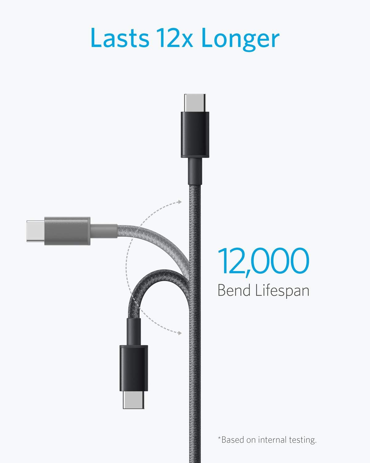 Anker Type C To USB