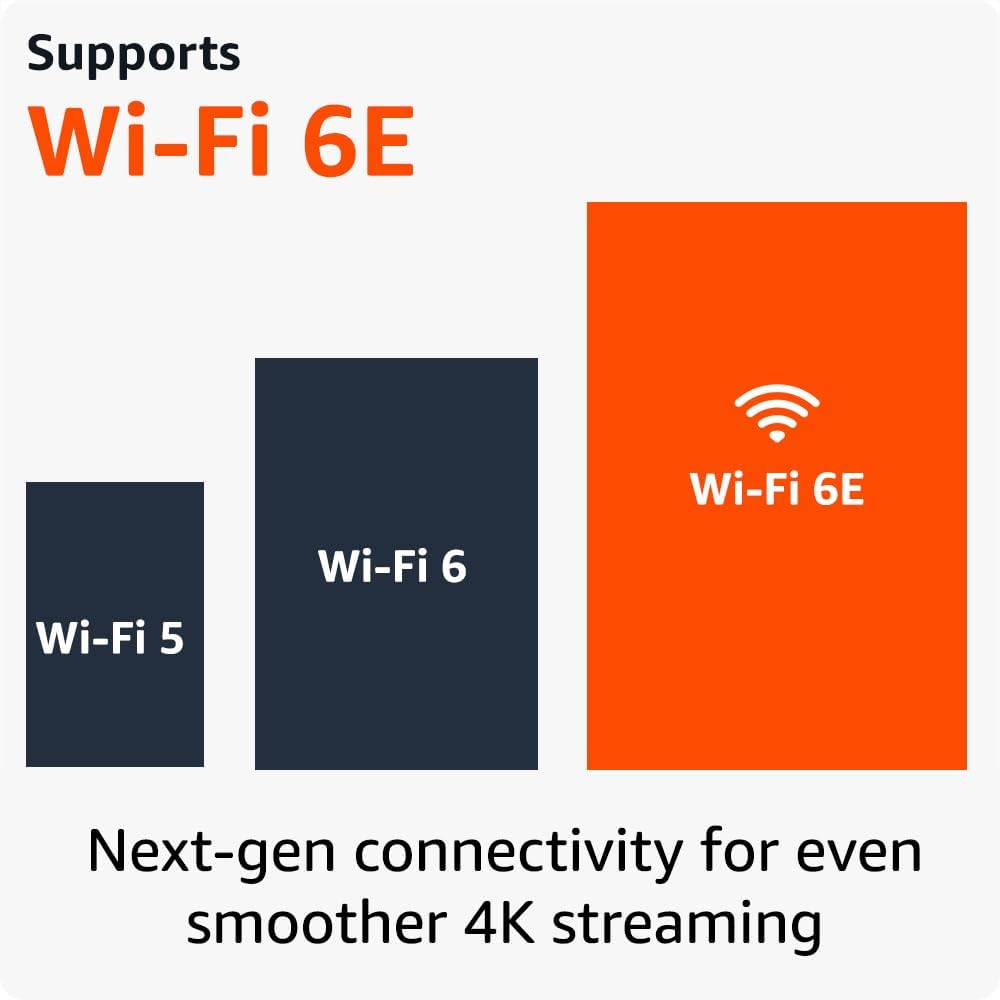 Amazon Fire TV Stick 4K Max