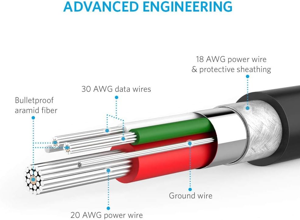 Anker Micro USB Cable