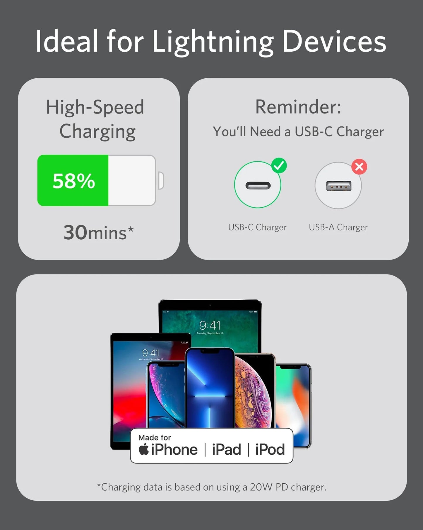 Anker 641 USB-C to Lightning Cable (Flow, Silicone) 2m