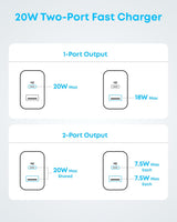 Anker Dual Type C & USB Adapter