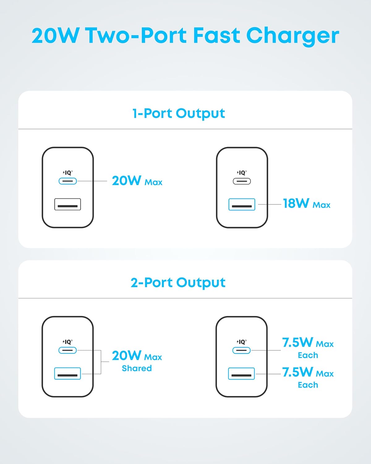 Anker Dual Type C & USB Adapter