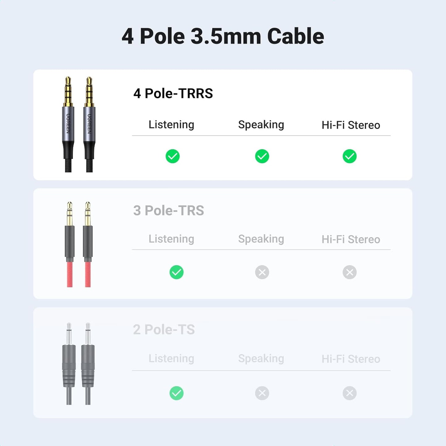 UGREEN 3.5mm Audio Cable Braided