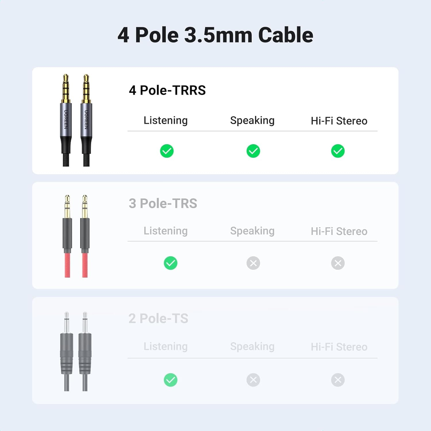 UGREEN 3.5mm Audio Cable Braided