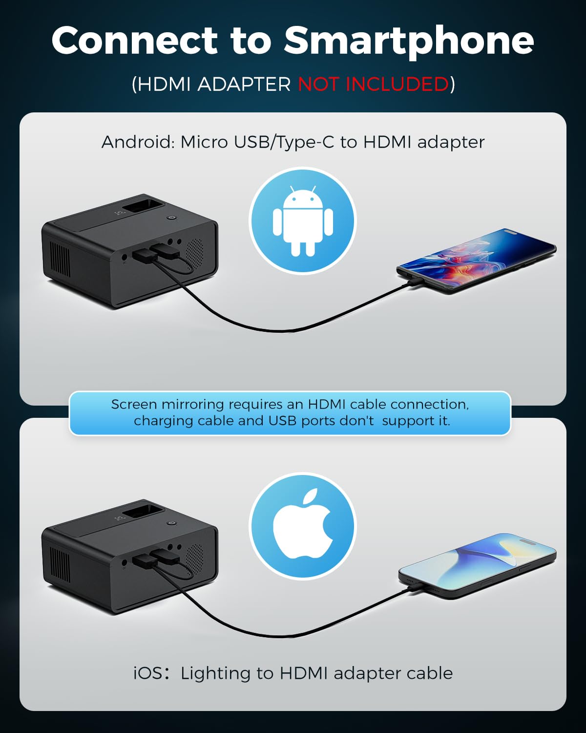 CiBest Mini Projector